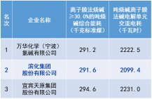 918博天堂官网·btt(中国)官方旗舰厅入口